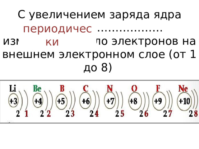 С увеличением заряда ядра атома …………………… изменяется число электронов на внешнем электронном слое (от 1 до 8) периодически 
