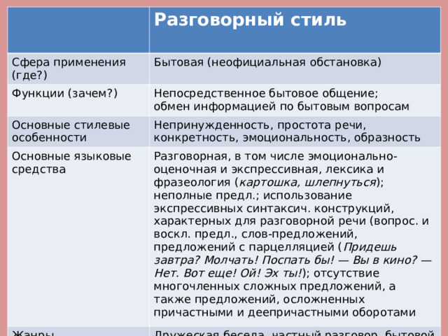 Разговорный стиль  Сфера применения (где?) Функции (зачем?) Бытовая (неофициальная обстановка) Основные стилевые особенности Непосредственное бытовое общение;  обмен информацией по бытовым вопросам Непринужденность, простота речи, конкретность, эмоциональность, образность Основные языковые средства Жанры Разговорная, в том числе эмоционально-оценочная и экспрессивная, лексика и фразеология ( картошка, шлепнуться ); неполные предл.; использование экспрессивных синтаксич. конструкций, характерных для разговорной речи (вопрос. и воскл. предл., слов-предложений, предложений с парцелляцией ( Придешь завтра? Молчать! Поспать бы! — Вы в кино? — Нет. Вот еще! Ой! Эх ты! ); отсутствие многочленных сложных предложений, а также предложений, осложненных причастными и деепричастными оборотами Дружеская беседа, частный разговор, бытовой рассказ, спор, записки, частные письма 