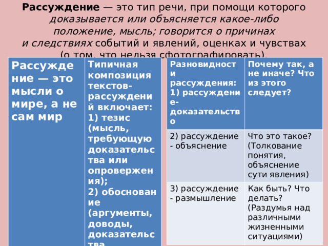 Рассуждение  — это тип речи, при помощи которого доказывается или объясняется какое-либо положение, мысль; говорится о причинах и следствиях событий и явлений, оценках и чувствах (о том, что нельзя сфотографировать). Рассуждение — это мысли о мире, а не сам мир Разновидности рассуждения:  1) рассуждение- доказательство Типичная композиция текстов-рассуждений включает:  1) тезис (мысль, требующую доказательства или опровержения);  2) обоснование (аргументы, доводы, доказательства, примеры);  3) вывод Почему так, а не иначе? Что из этого следует? 2) рассуждение- объяснение Что это такое? (Толкование понятия, объяснение сути явления) 3) рассуждение- размышление Как быть? Что делать? (Раздумья над различными жизненными ситуациями) 