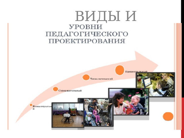  Виды и 