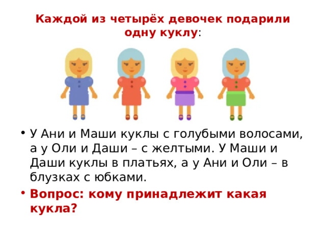 Каждой из четырёх девочек подарили одну куклу : У Ани и Маши куклы с голубыми волосами, а у Оли и Даши – с желтыми. У Маши и Даши куклы в платьях, а у Ани и Оли – в блузках с юбками. Вопрос: кому принадлежит какая кукла? 