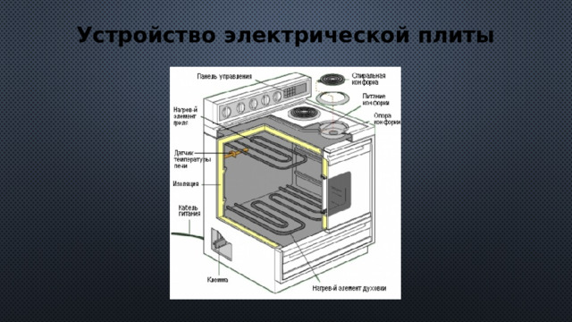 Устройство электрической плиты 