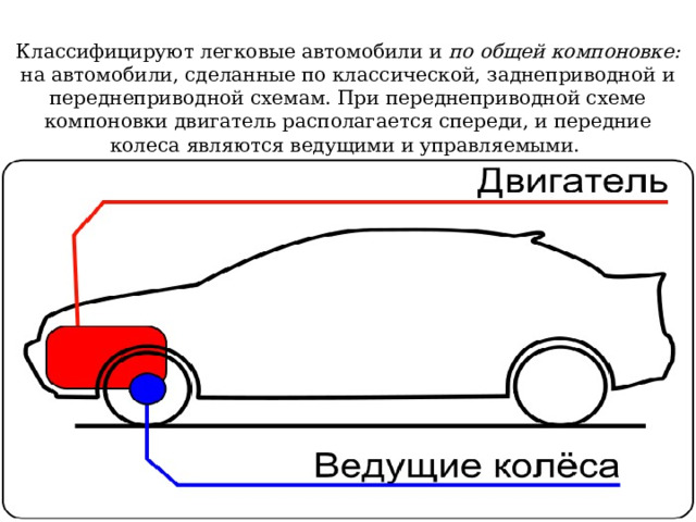 Классифицируют легковые автомобили и по общей компоновке: на автомобили, сделанные по классической, заднеприводной и переднеприводной схемам. При переднеприводной схеме компоновки двигатель располагается спереди, и передние колеса являются ведущими и управляемыми.   