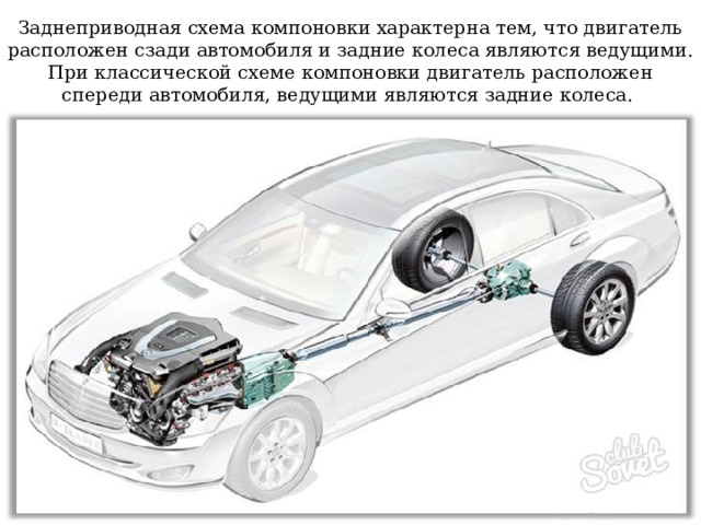 Заднеприводная схема компоновки характерна тем, что двигатель расположен сзади автомобиля и задние колеса являются ведущими. При классической схеме компоновки двигатель расположен спереди автомобиля, ведущими являются задние колеса. 