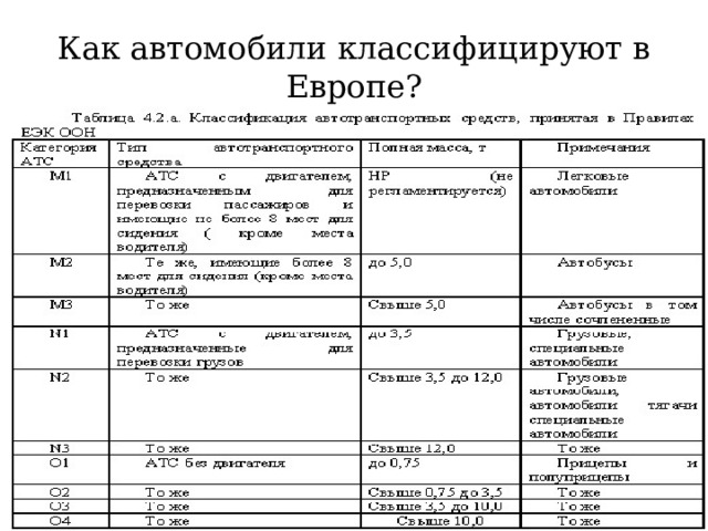 Как автомобили классифицируют в Европе? 