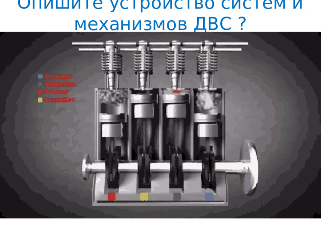 Опишите устройство систем и механизмов ДВС ? 