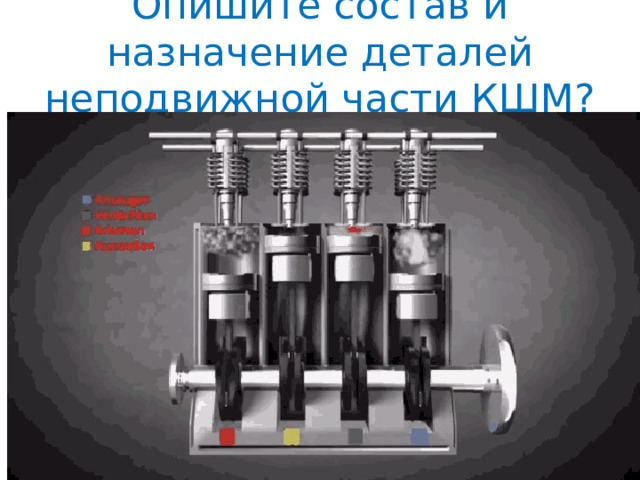 Опишите состав и назначение деталей неподвижной части КШМ? 