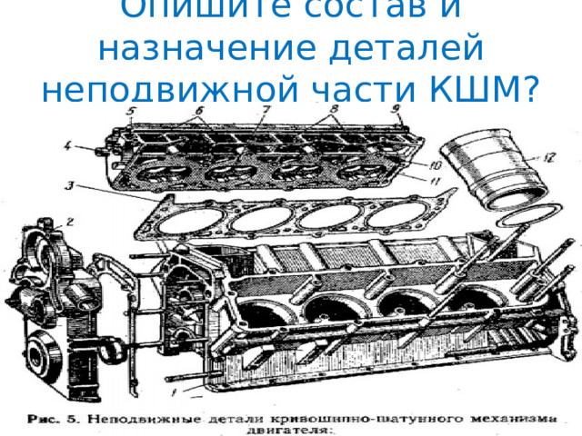 Опишите состав и назначение деталей неподвижной части КШМ? 