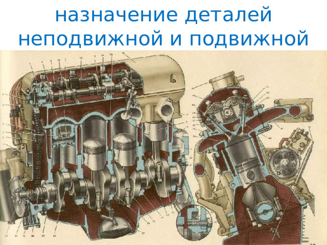 Опишите состав и назначение деталей неподвижной и подвижной части КШМ? 