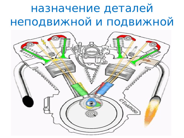Опишите состав и назначение деталей неподвижной и подвижной части КШМ? 