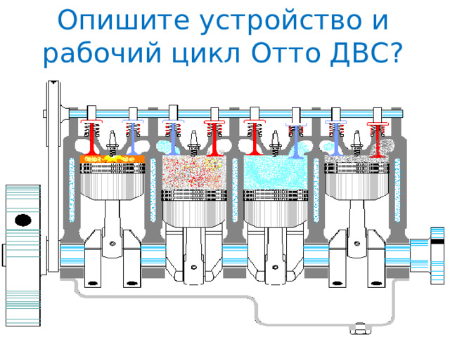 Опишите устройство и рабочий цикл Отто ДВС? 