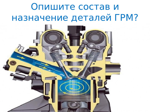 Опишите состав и назначение деталей ГРМ? 