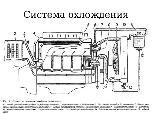 Система охлождения 