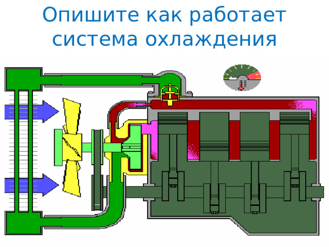 Опишите как работает система охлаждения 