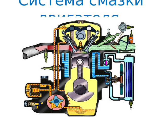 Система смазки двигателя 