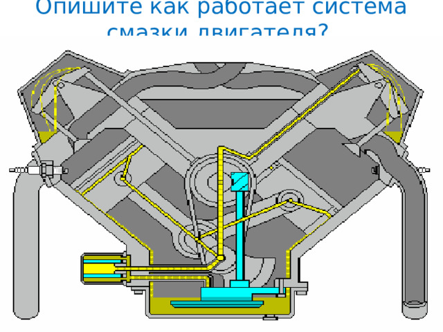 Опишите как работает система смазки двигателя? 