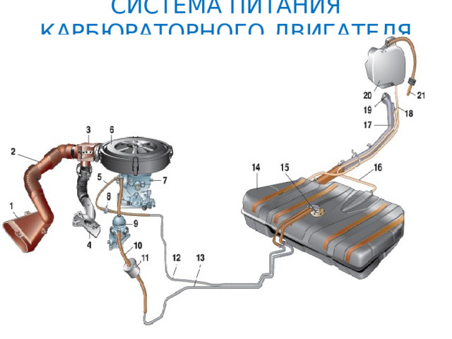 СИСТЕМА ПИТАНИЯ КАРБЮРАТОРНОГО ДВИГАТЕЛЯ 