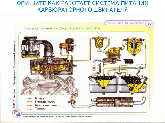ОПИШИТЕ КАК РАБОТАЕТ СИСТЕМА ПИТАНИЯ КАРБЮРАТОРНОГО ДВИГАТЕЛЯ 