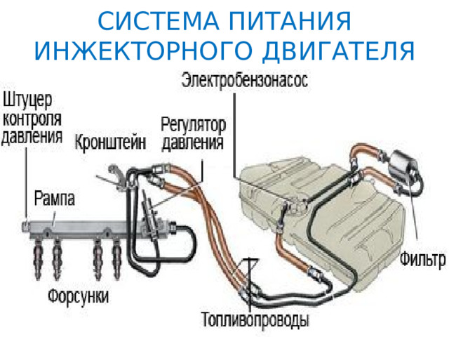СИСТЕМА ПИТАНИЯ ИНЖЕКТОРНОГО ДВИГАТЕЛЯ 