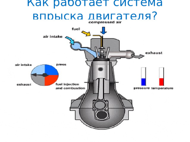 Как работает система впрыска двигателя? 