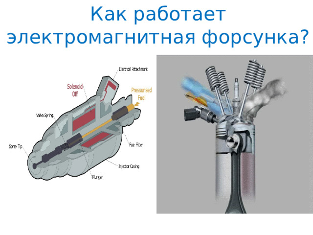 Как работает электромагнитная форсунка? 