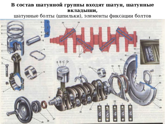 В состав шатунной группы входят шатун, шатунные вкладыши,  шатунные болты (шпильки), элементы фиксации болтов   