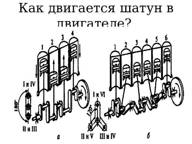 Как двигается шатун в двигателе? 