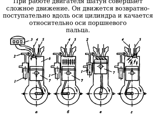 При работе двигателя шатун совершает сложное движение. Он движется возвратно-поступательно вдоль оси цилиндра и качается относительно оси поршневого  пальца. 