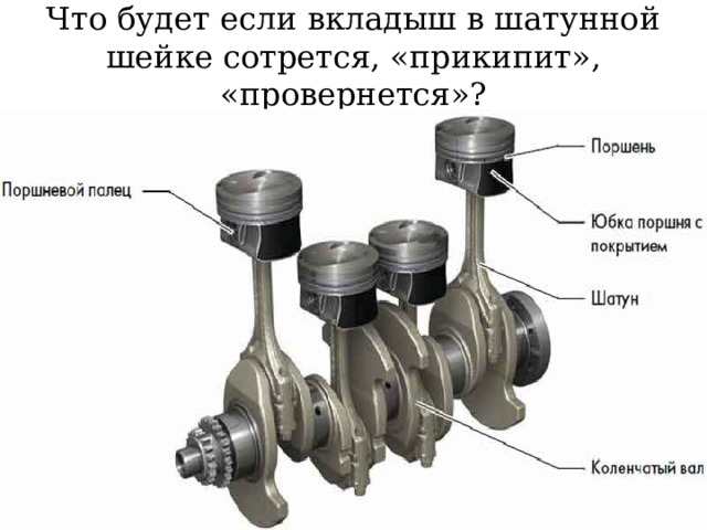 Что будет если вкладыш в шатунной шейке сотрется, «прикипит», «провернется»? 