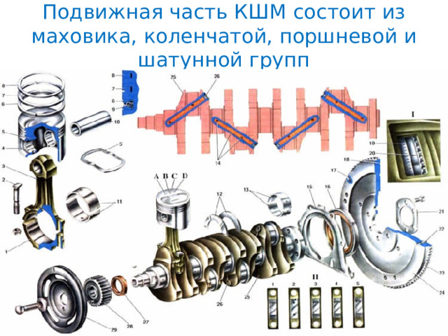 Подвижная часть КШМ состоит из маховика, коленчатой, поршневой и шатунной групп 