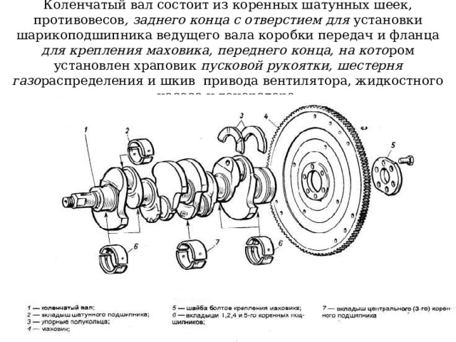 Коленчатый вал состоит из коренных шатунных шеек, противовесов , заднего конца с отверстием для установки шарикоподшипника ведущего вала коробки передач и фланца для крепления маховика, переднего конца, на кото ром установлен храповик пусковой рукоятки, шестерня газо распределения и шкив привода вентилятора, жидкостного насоса и генератора. 