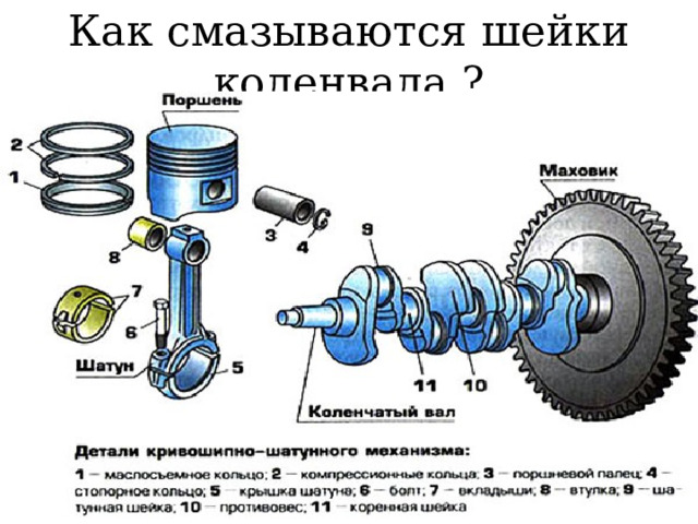 Как смазываются шейки коленвала ? 