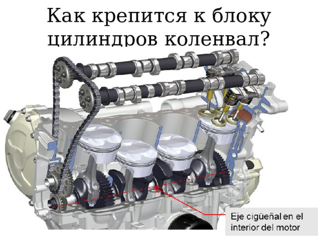 Как крепится к блоку цилиндров коленвал? 