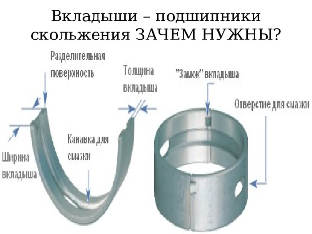 Вкладыши – подшипники скольжения ЗАЧЕМ НУЖНЫ? 