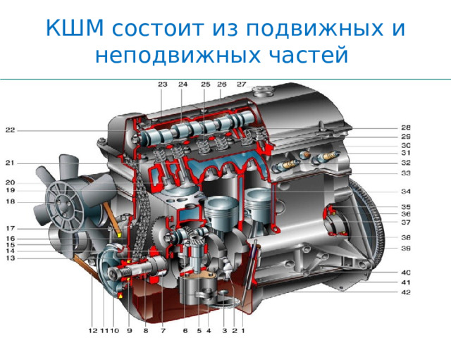 КШМ состоит из подвижных и неподвижных частей  