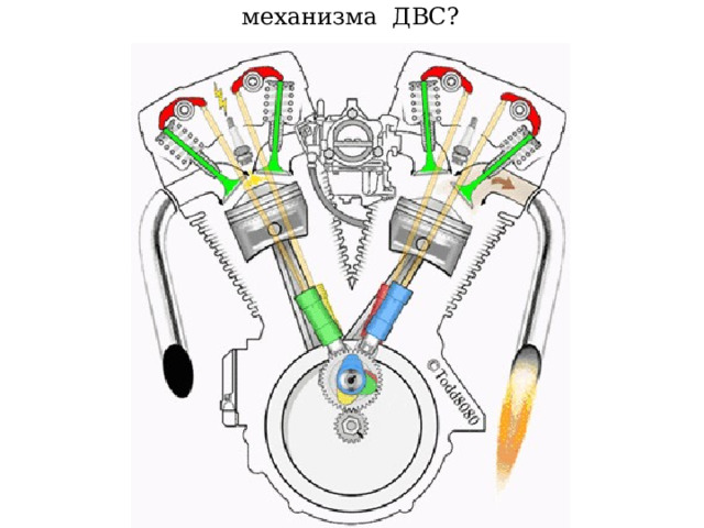 GIF -  Назначение газораспределительного механизма ДВС?   