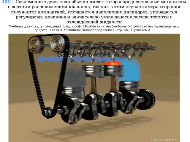 GIF -  Современные двигатели обычно имеют газораспределительные механизмы с верхним расположением клапанов, так как в этом случае камера сгорания получается компактной, улучшается наполнение цилиндров, упрощается регулировка клапанов и значительно уменьшаются потери теплоты с охлаждающей жидкости  Учебник для студ. учреждений сред. проф. Образования Автомобили: Устройство автотранспортных средств, Глава 3 Механизм газораспределения, стр. 58, Пузанков А.Г 
