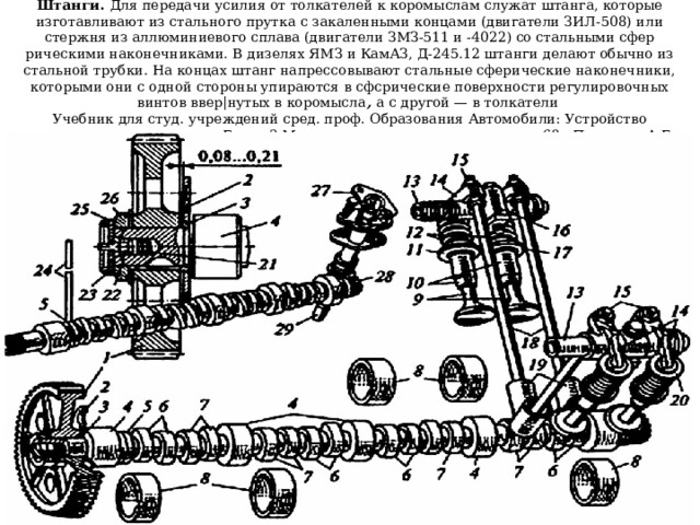    Штанги. Для передачи усилия от толкателей к коромыслам служат штанга, которые изготавливают из стального прутка с закаленными концами (двигатели ЗИЛ-508) или стержня из аллюминиевого сплава (двигатели ЗМЗ-511 и -4022) со стальными сфер рическими наконечниками. В дизелях ЯМЗ и КамАЗ, Д-245.12 штанги делают обычно из стальной трубки. На концах штанг напрессовывают стальные сферические наконечники, которыми они с одной стороны упираются в сфсрические поверхности регулировочных винтов ввер|нутых в коромысла , а с другой — в толкатели  Учебник для студ. учреждений сред. проф. Образования Автомобили: Устройство автотранспортных средств, Глава 3 Механизм газораспределения, стр. 68, Пузанков А.Г.   