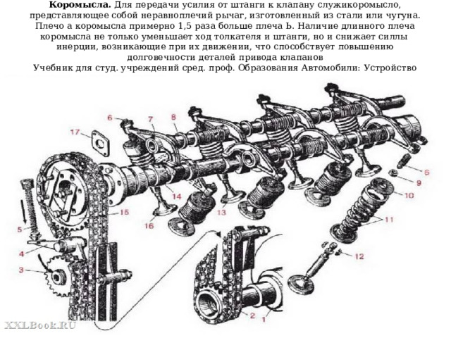   Коромысла. Для передачи усилия от штанги к клапану служикоромысло, представляющее собой неравноплечий рычаг, изготовленный из стали или чугуна. Плечо а коромысла примерно 1,5 раза больше плеча Ь. Наличие длинного плеча коромысла не только уменьшает ход толкателя и штанги, но и снижает силлы инерции, возникающие при их движении, что способствует повышению долговечности деталей привода клапанов  Учебник для студ. учреждений сред. проф. Образования Автомобили: Устройство автотранспортных средств, Глава 3 Механизм газораспределения, стр. 68, Пузанков А.Г.   