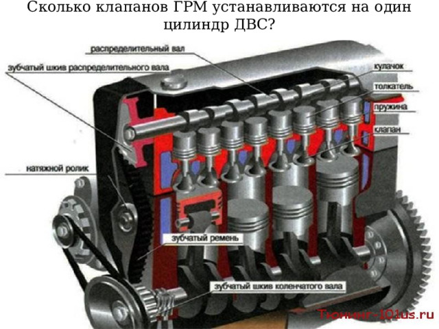 Сколько клапанов ГРМ устанавливаются на один цилиндр ДВС? 