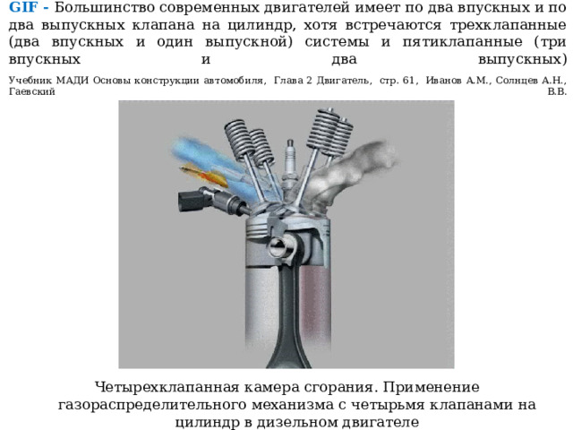 GIF -  Большинство современных двигателей имеет по два впускных и по два выпускных клапана на цилиндр, хотя встречаются трехклапанные (два впускных и один выпускной) системы и пятиклапанные (три впускных и два выпускных)   Учебник МАДИ Основы конструкции автомобиля, Глава 2 Двигатель, стр. 61, Иванов A.M., Солнцев А.Н., Гаевский В.В.   Четырехклапанная камера сгорания. Применение газораспределительного механизма с четырьмя клапанами на цилиндр в дизельном двигателе 