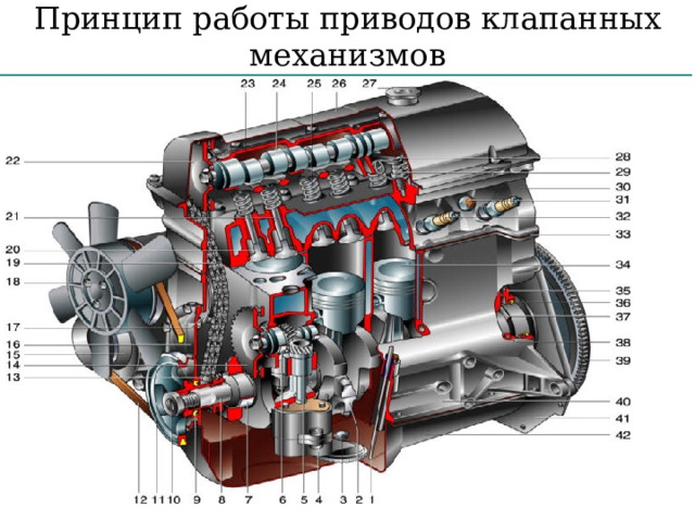 Принцип работы приводов клапанных механизмов 