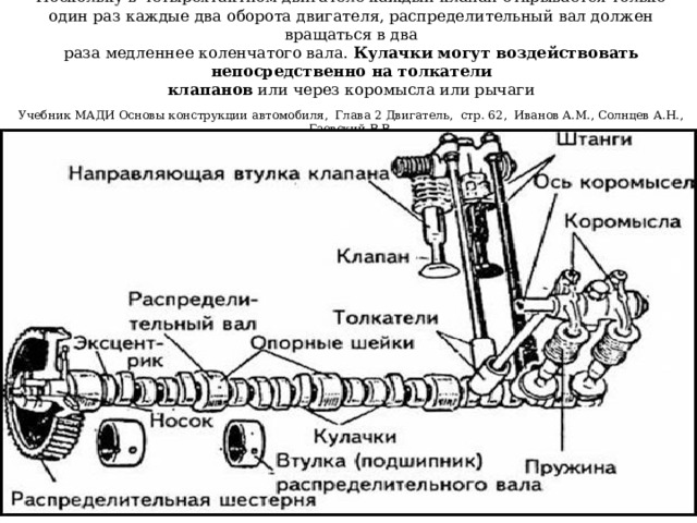 Поскольку в четырехтактном двигателе каждый клапан открывается только  один раз каждые два оборота двигателя, распределительный вал должен вращаться в два  раза медленнее коленчатого вала. Кулачки могут воздействовать непосредственно на толкатели  клапанов или через коромысла или рычаги   Учебник МАДИ Основы конструкции автомобиля, Глава 2 Двигатель, стр. 62, Иванов A.M., Солнцев А.Н., Гаевский В.В. 