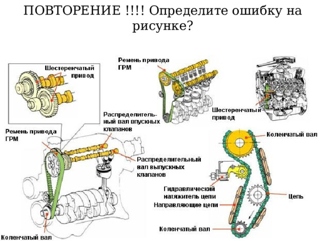 ПОВТОРЕНИЕ !!!! Определите ошибку на рисунке? 