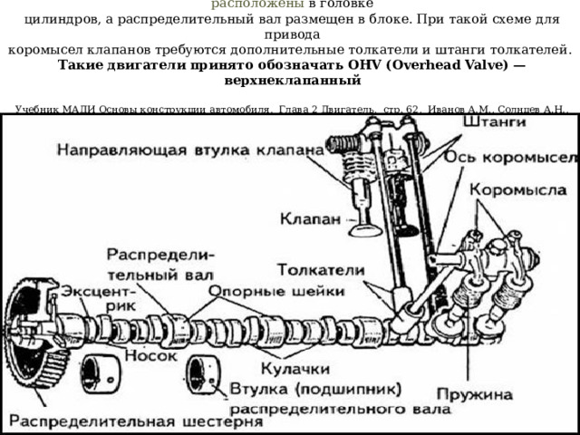 До настоящего времени выпускаются двигатели, у которых клапаны расположены в головке  цилиндров, а распределительный вал размещен в блоке. При такой схеме для привода  коромысел клапанов требуются дополнительные толкатели и штанги толкателей.  Такие двигатели принято обозначать OHV (Overhead Valve) — верхнеклапанный   Учебник МАДИ Основы конструкции автомобиля, Глава 2 Двигатель, стр. 62, Иванов A.M., Солнцев А.Н., Гаевский В.В. 