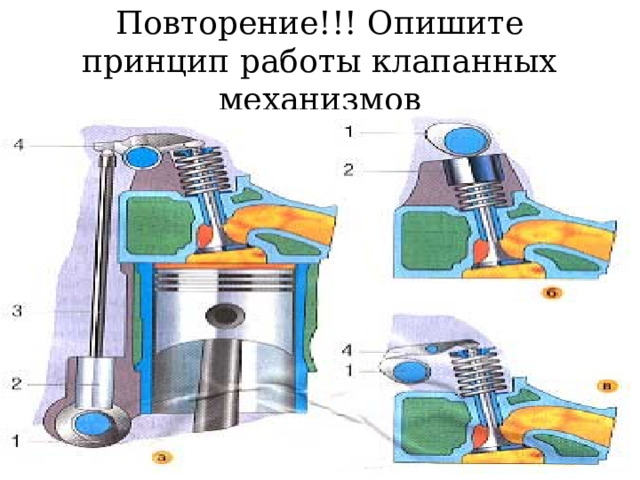 Повторение!!! Опишите принцип работы клапанных механизмов 