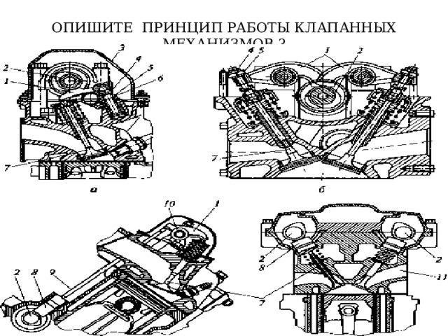 ОПИШИТЕ ПРИНЦИП РАБОТЫ КЛАПАННЫХ МЕХАНИЗМОВ ? 