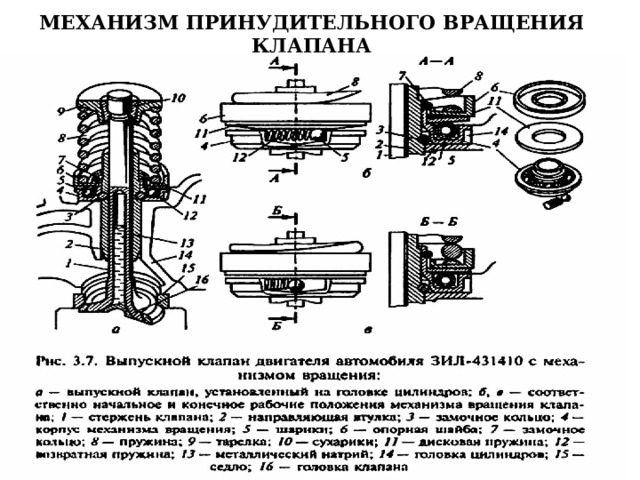 МЕХАНИЗМ ПРИНУДИТЕЛЬНОГО ВРАЩЕНИЯ КЛАПАНА 