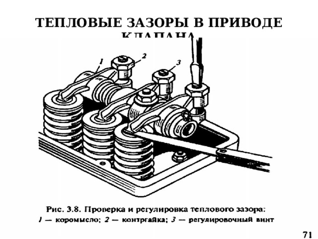 ТЕПЛОВЫЕ ЗАЗОРЫ В ПРИВОДЕ КЛАПАНА 