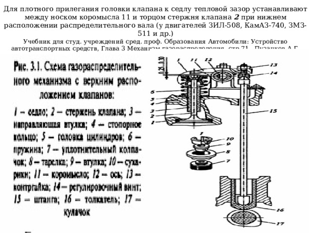    Для плотного прилегания головки клапана к седлу тепловой зазор устанавливают между носком коромысла 11 и торцом стержня клапана 2 при нижнем расположении распределительного вала (у двигателей ЗИЛ-508, КамАЗ-740, ЗМЗ-511 и др.)  Учебник для студ. учреждений сред. проф. Образования Автомобили: Устройство автотранспортных средств, Глава 3 Механизм газораспределения, стр.71, Пузанков А.Г.    